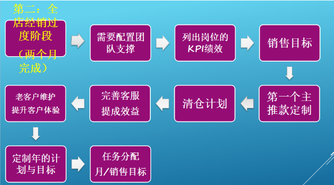 淘寶運(yùn)營(yíng)方案怎么寫