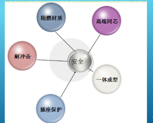 淘寶產(chǎn)品運營方案
