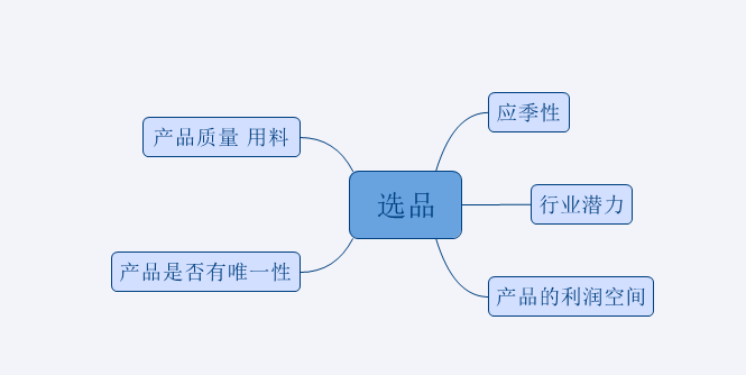 淘寶產(chǎn)品定位分析 淘寶產(chǎn)品定位分析