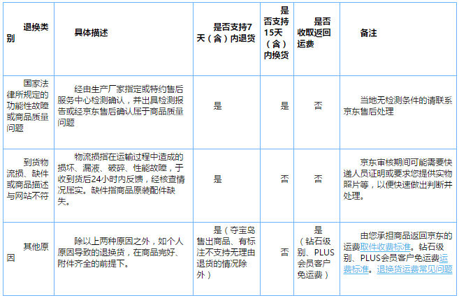 京東自營的都是正品嗎