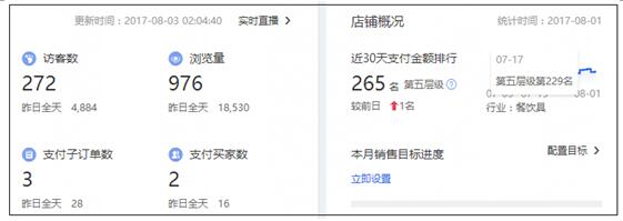 如何診斷淘寶店鋪 如何診斷淘寶店鋪