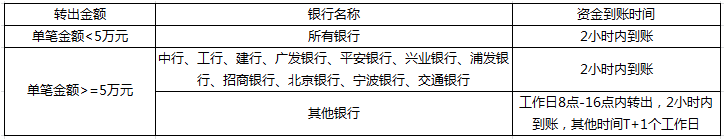 京東小金庫(kù)的錢怎么轉(zhuǎn)出