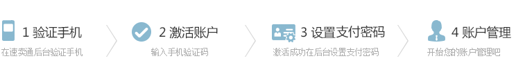 國(guó)際支付寶怎么開(kāi)通?國(guó)際支付寶在哪里開(kāi)通