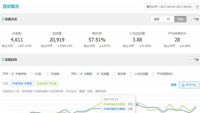 新開淘寶店鋪如何運營