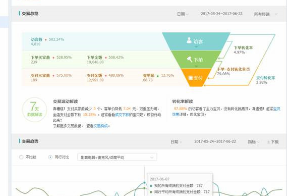 新開淘寶店鋪如何運營