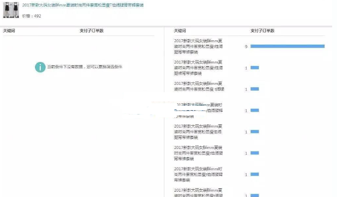 淘寶怎么做產(chǎn)值