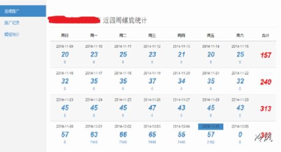 七天螺旋要補多少單