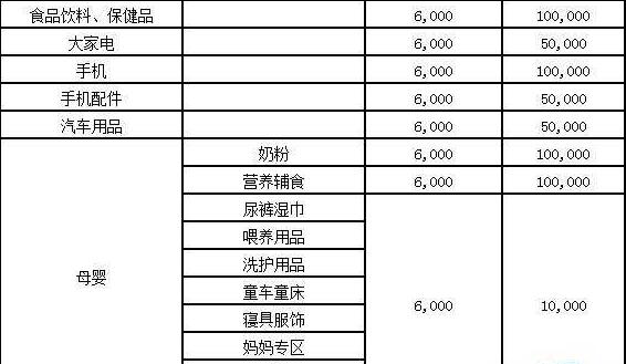 京東開店費(fèi)用明細(xì)