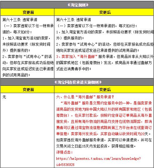 2017淘寶網(wǎng)違背承諾實施細則變更，8月18日正式生效