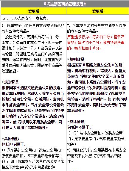 淘寶汽車安全帶扣商品禁售規(guī)則變更，8月22日生效!