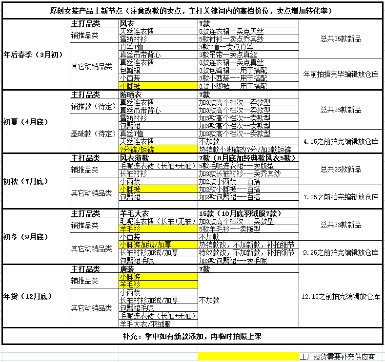 如何打造成功的淘品牌