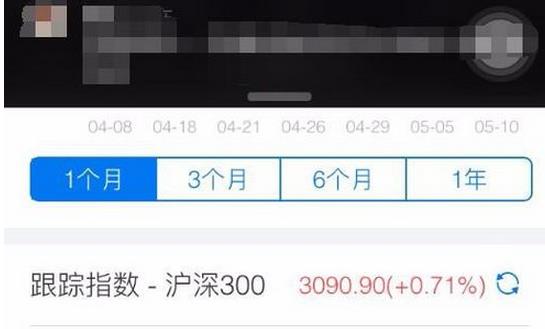 微信指數(shù)基金在哪看到?