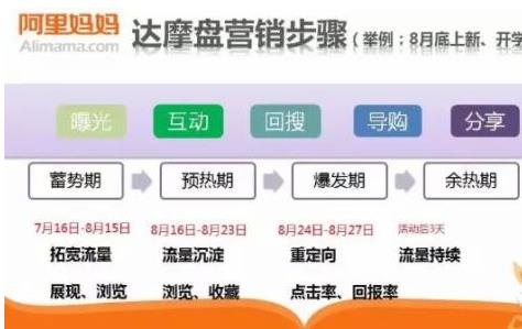 達摩盤怎樣拉新?達摩盤怎么圈人?