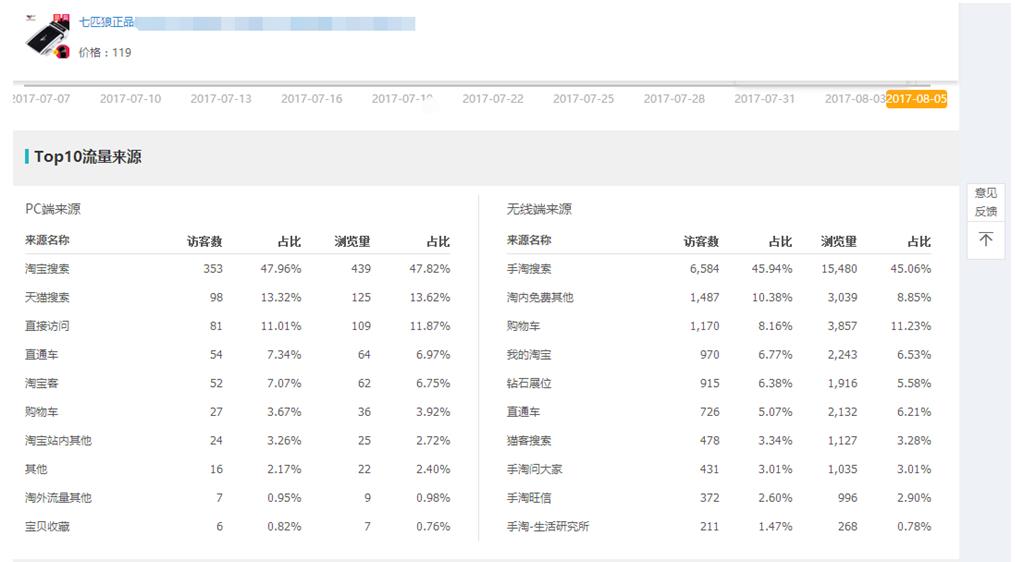 2017淘寶標題優(yōu)化