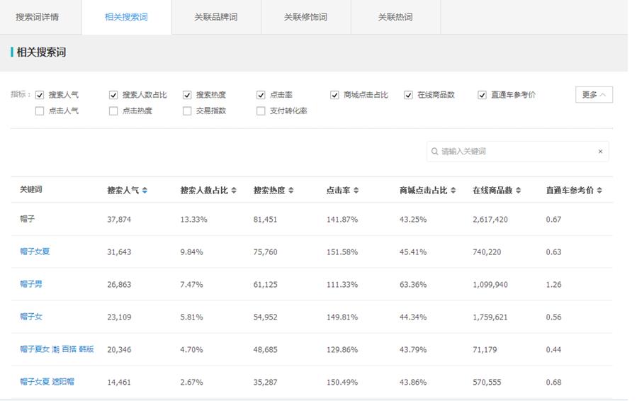 2017淘寶標題優(yōu)化