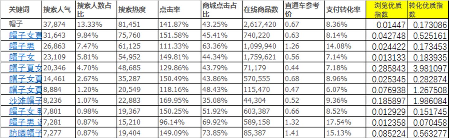 2017淘寶標題優(yōu)化
