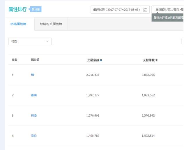 2017淘寶標題優(yōu)化