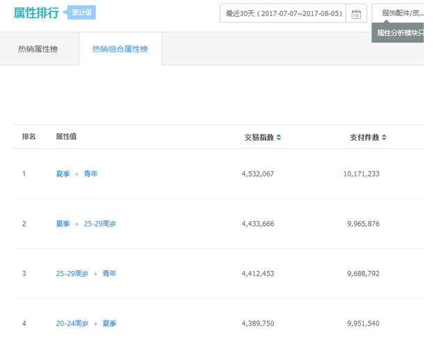 2017淘寶標題優(yōu)化