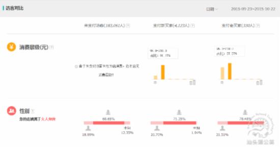淘寶店鋪運營目標(biāo) 淘寶店鋪運營目標(biāo)