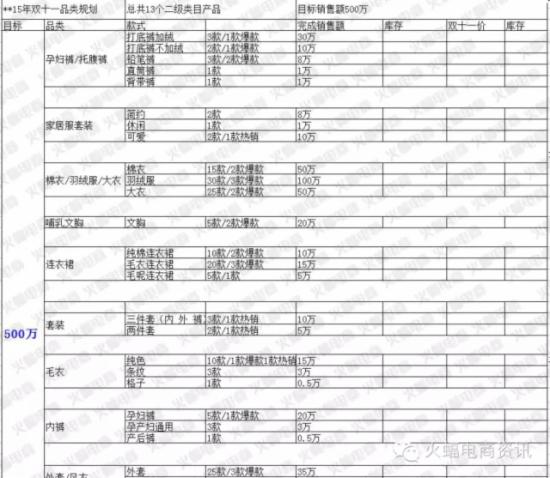 淘寶店鋪產(chǎn)品規(guī)劃 淘寶店鋪產(chǎn)品規(guī)劃