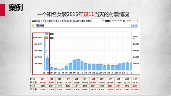 淘寶運(yùn)營規(guī)劃 淘寶運(yùn)營規(guī)劃