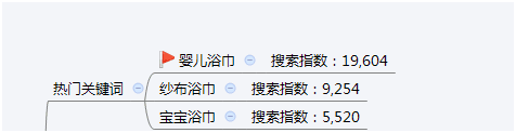 淘寶怎么選爆款 淘寶怎么選爆款