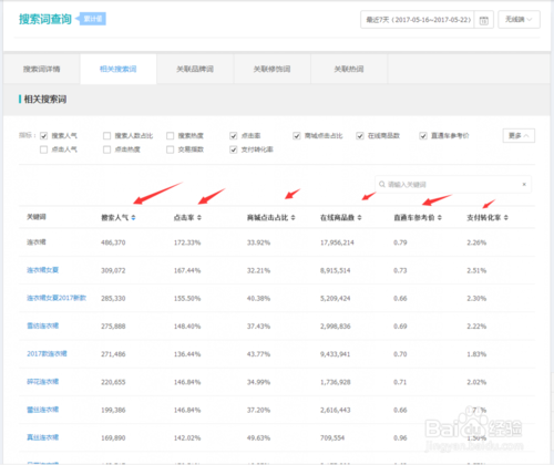 新版生意參謀怎么查詞 新版生意參謀怎么查詞