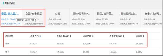 淘寶類目怎么選擇 淘寶類目怎么選擇
