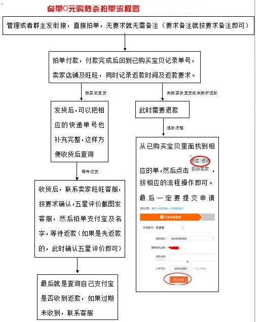淘寶補單注意事項 淘寶補單注意事項