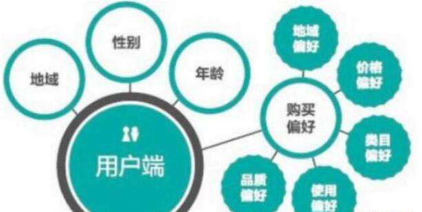 淘寶人群標(biāo)簽