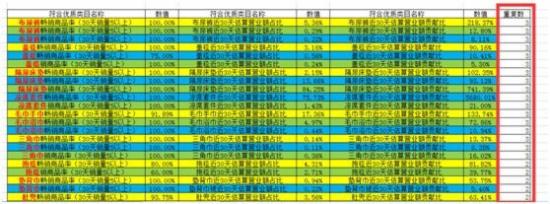 如何分析淘寶數(shù)據(jù)