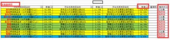 淘寶店鋪數(shù)據(jù)怎么看
