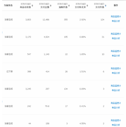 淘寶如何提升轉(zhuǎn)化率 淘寶如何提升轉(zhuǎn)化率