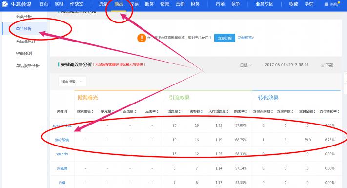 淘寶老店新開怎么做 淘寶老店新開怎么做