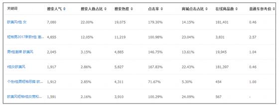 淘寶賣家如何引流 淘寶賣家如何引流