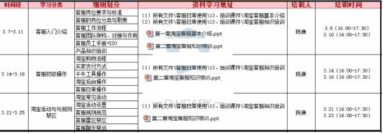 淘寶客服怎么管理 淘寶客服怎么管理
