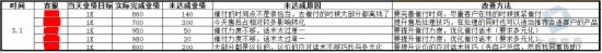 淘寶客服怎么管理 淘寶客服怎么管理
