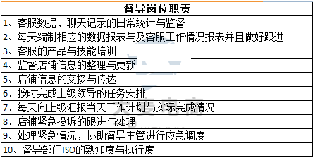 淘寶客服怎么管理 淘寶客服怎么管理