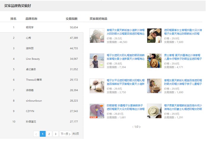 2017淘寶小而美店鋪