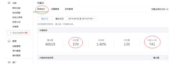 微信公眾號廣告收入如何增加?