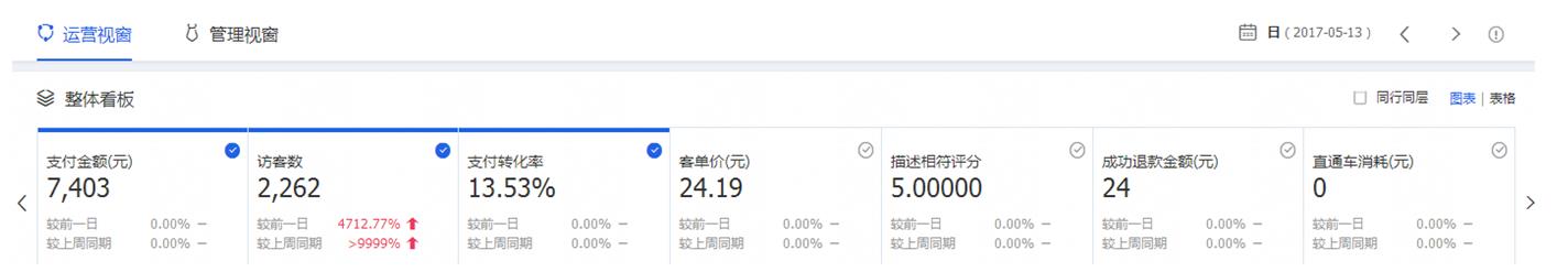 如何提高店鋪層級(jí) 如何提高店鋪層級(jí)
