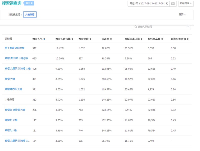 淘寶店鋪人群定位 淘寶店鋪人群定位