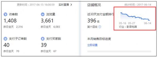 淘寶運營怎么做 淘寶運營怎么做