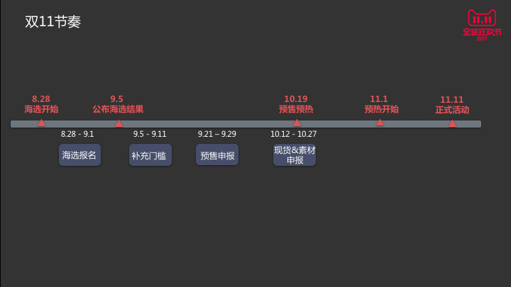 雙11規(guī)則解讀|雙11海選報名時間 雙11規(guī)則解讀|雙11海選報名時間