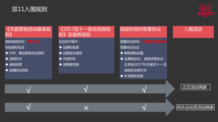 淘寶雙十一報名入口及報名流程介紹 淘寶雙十一報名入口及報名流程介紹