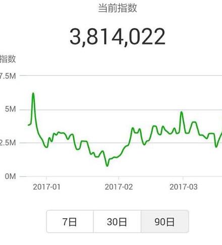 怎么打開微信指數(shù)5.jpg