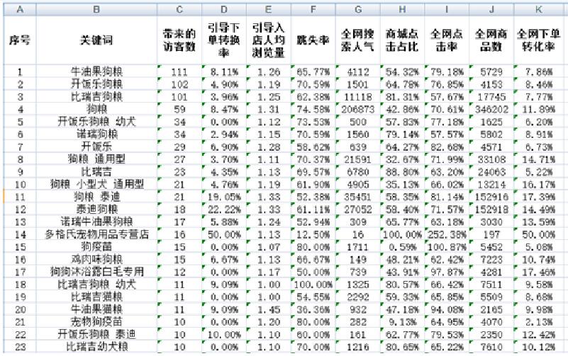 淘寶標(biāo)題優(yōu)化流量爆增