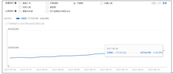 店鋪流量下降怎么辦 店鋪流量下降怎么辦