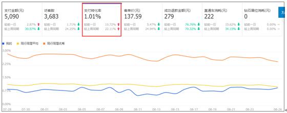 店鋪流量下降怎么辦 店鋪流量下降怎么辦