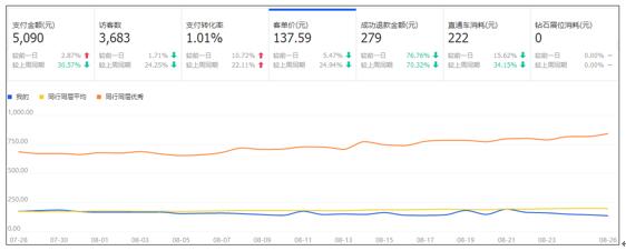店鋪流量下降怎么辦 店鋪流量下降怎么辦